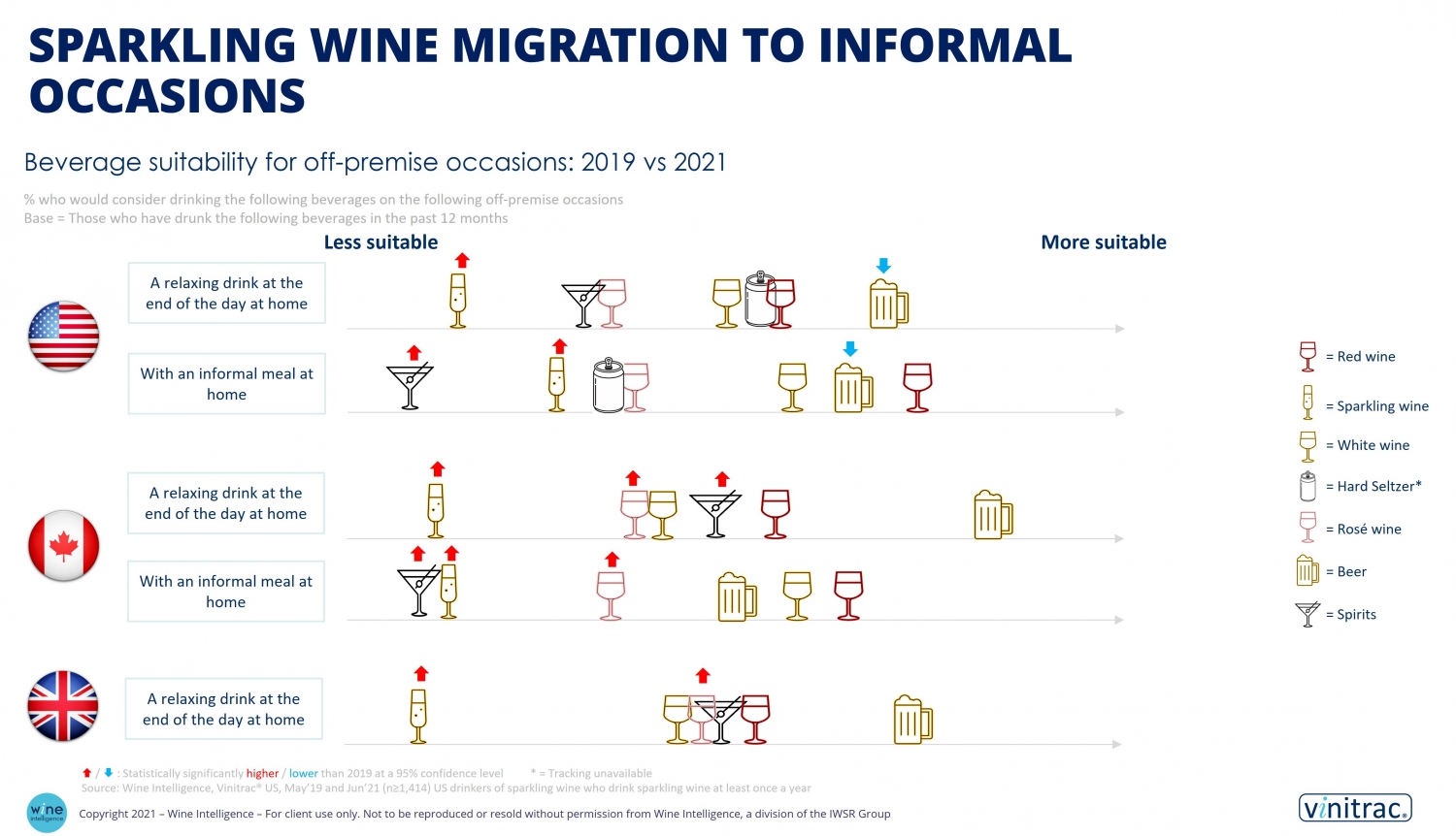 WI Chart Sparkling Wine Migration To Informal Occasions 1500x862 